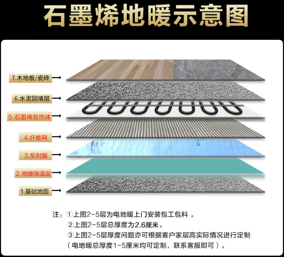 宁强县 石墨烯电地暖公司哪家好？施工质量核心标准